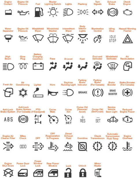 caterpillar skid steer warning symbols and meanings|caterpillar warning symbol.